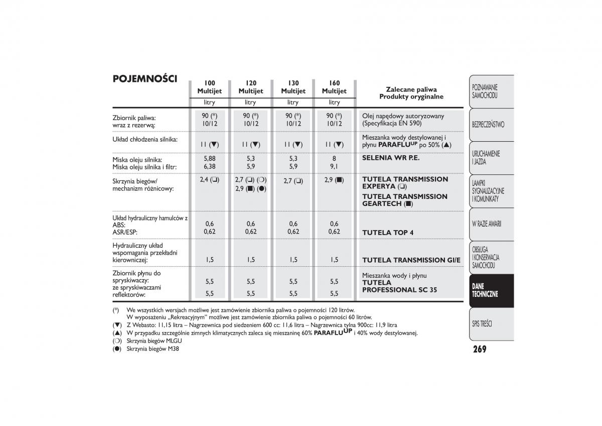 Fiat Ducato III 3 instrukcja obslugi / page 273