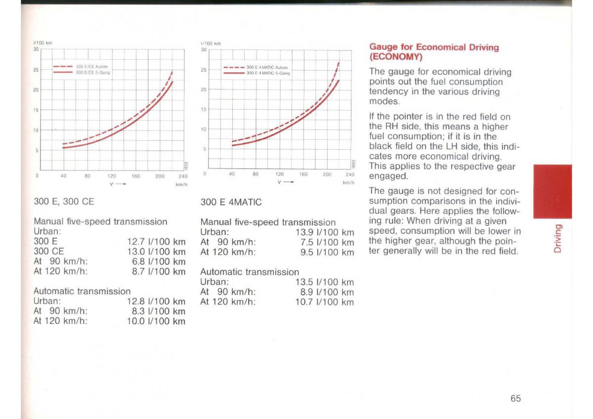 Mercedes Benz E W124 owners manual / page 67