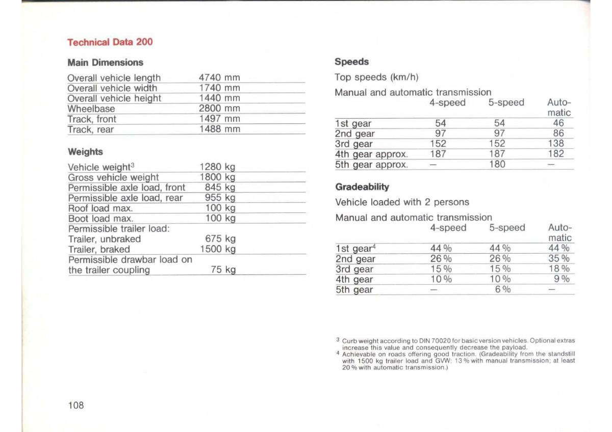 Mercedes Benz E W124 owners manual / page 110