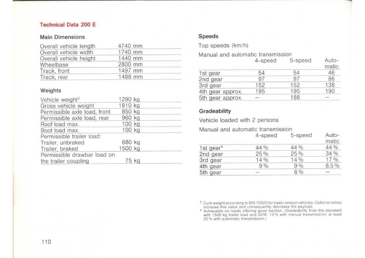 Mercedes Benz E W124 owners manual / page 112