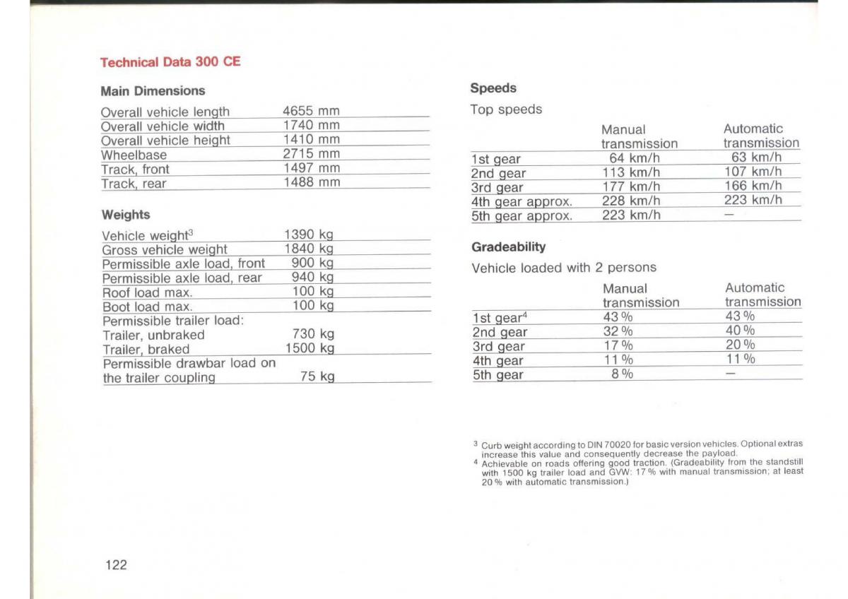 Mercedes Benz E W124 owners manual / page 124