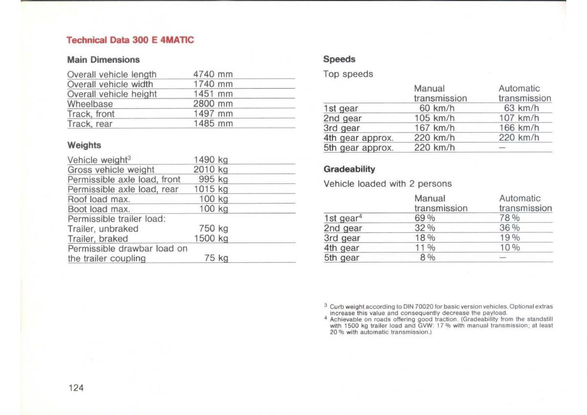 Mercedes Benz E W124 owners manual / page 126