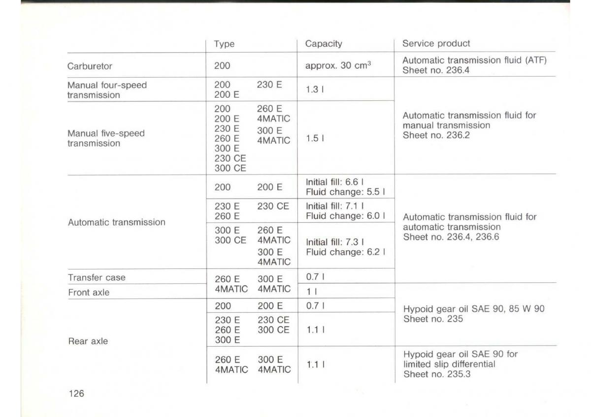 Mercedes Benz E W124 owners manual / page 128