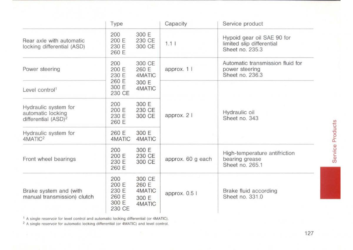 Mercedes Benz E W124 owners manual / page 129