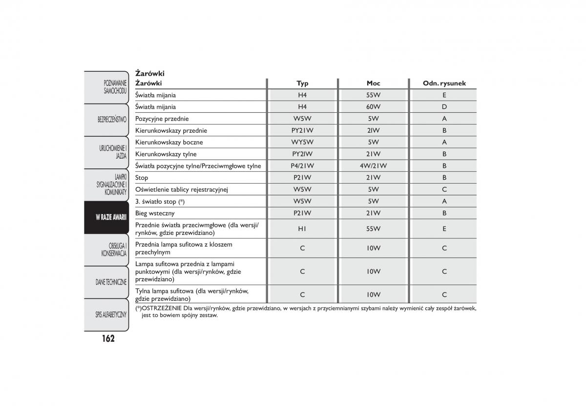 Fiat Fiorino IV 4 instrukcja obslugi / page 165