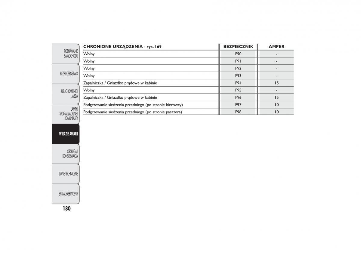 manual  Fiat Fiorino IV 4 instrukcja / page 183