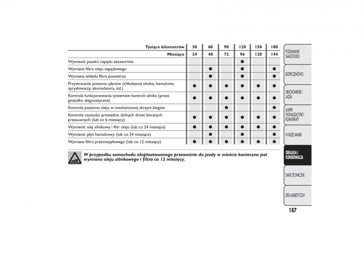 Fiat Fiorino IV 4 instrukcja obslugi / page 190