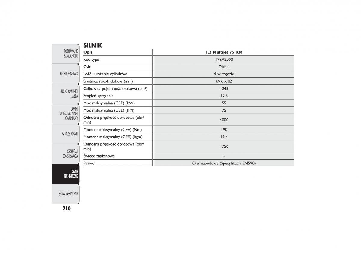 Fiat Fiorino IV 4 instrukcja obslugi / page 213