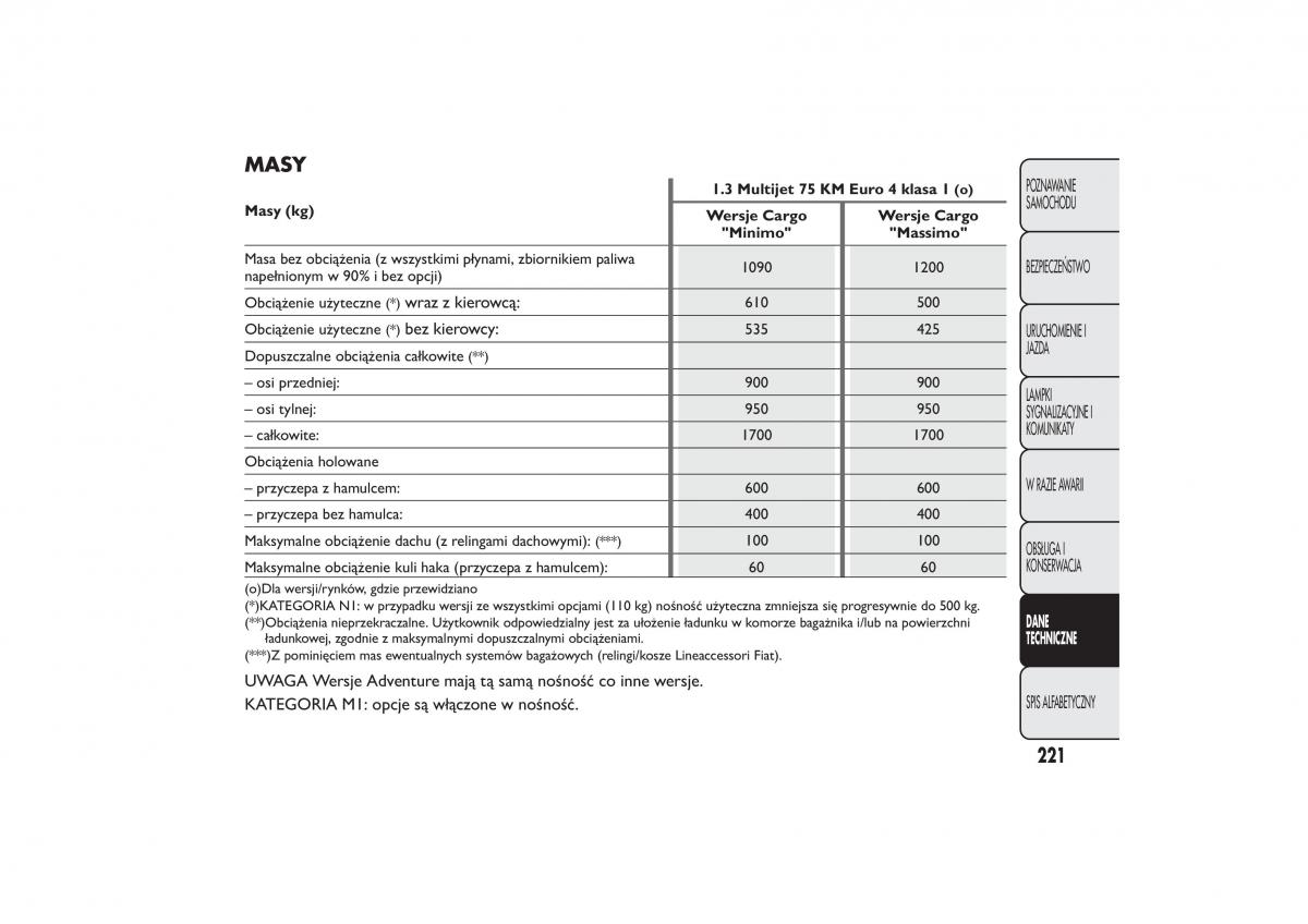 Fiat Fiorino IV 4 instrukcja obslugi / page 224