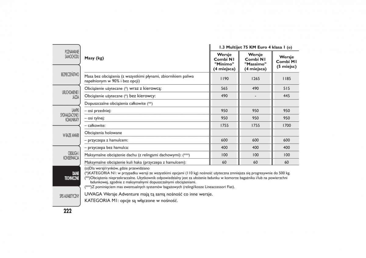 Fiat Fiorino IV 4 instrukcja obslugi / page 225