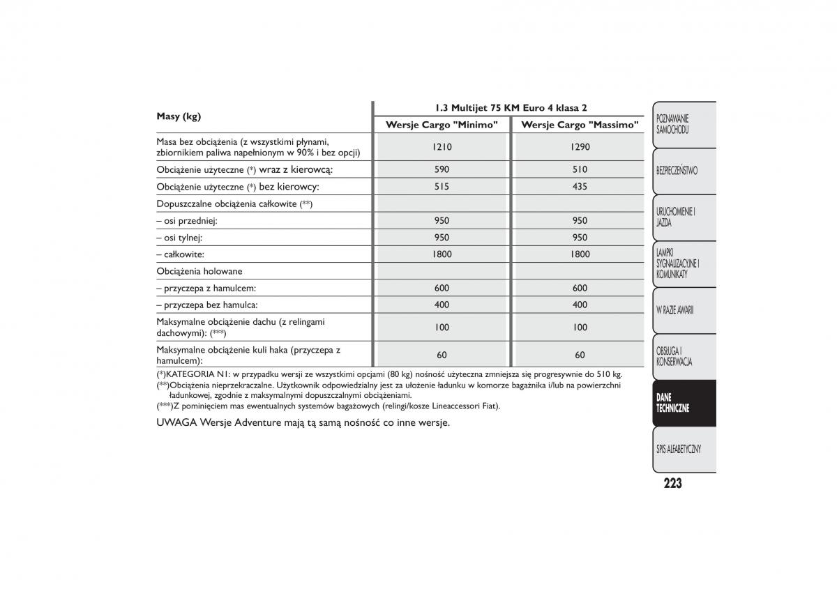 Fiat Fiorino IV 4 instrukcja obslugi / page 226