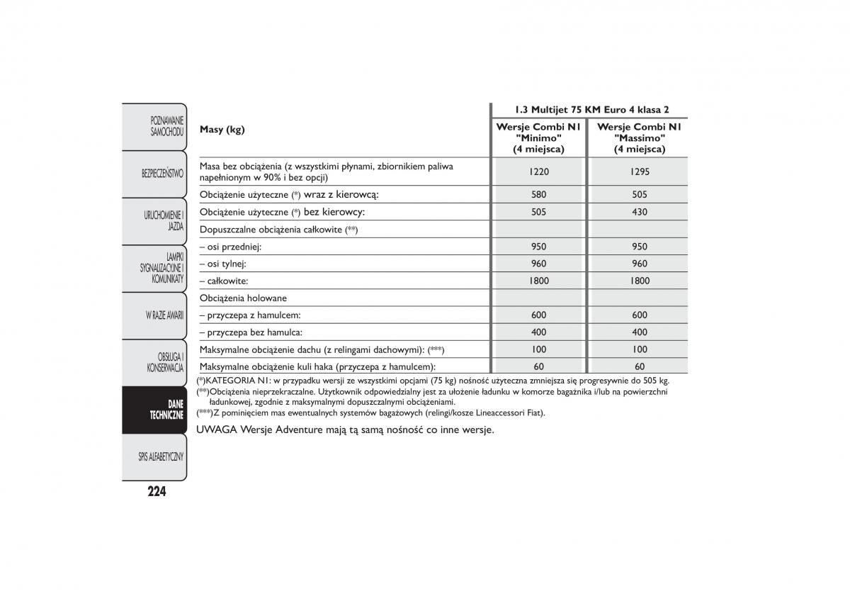 Fiat Fiorino IV 4 instrukcja obslugi / page 227