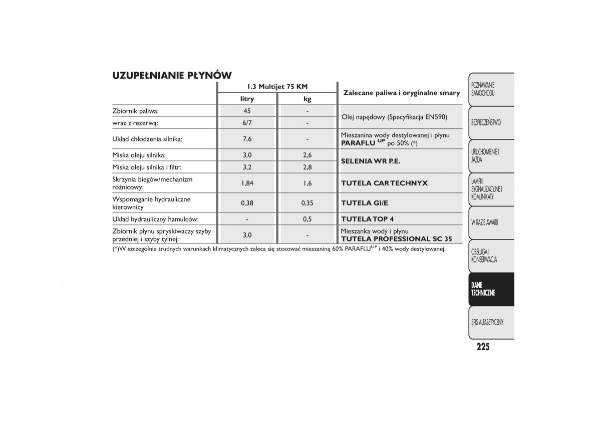 Fiat Fiorino IV 4 instrukcja obslugi / page 228