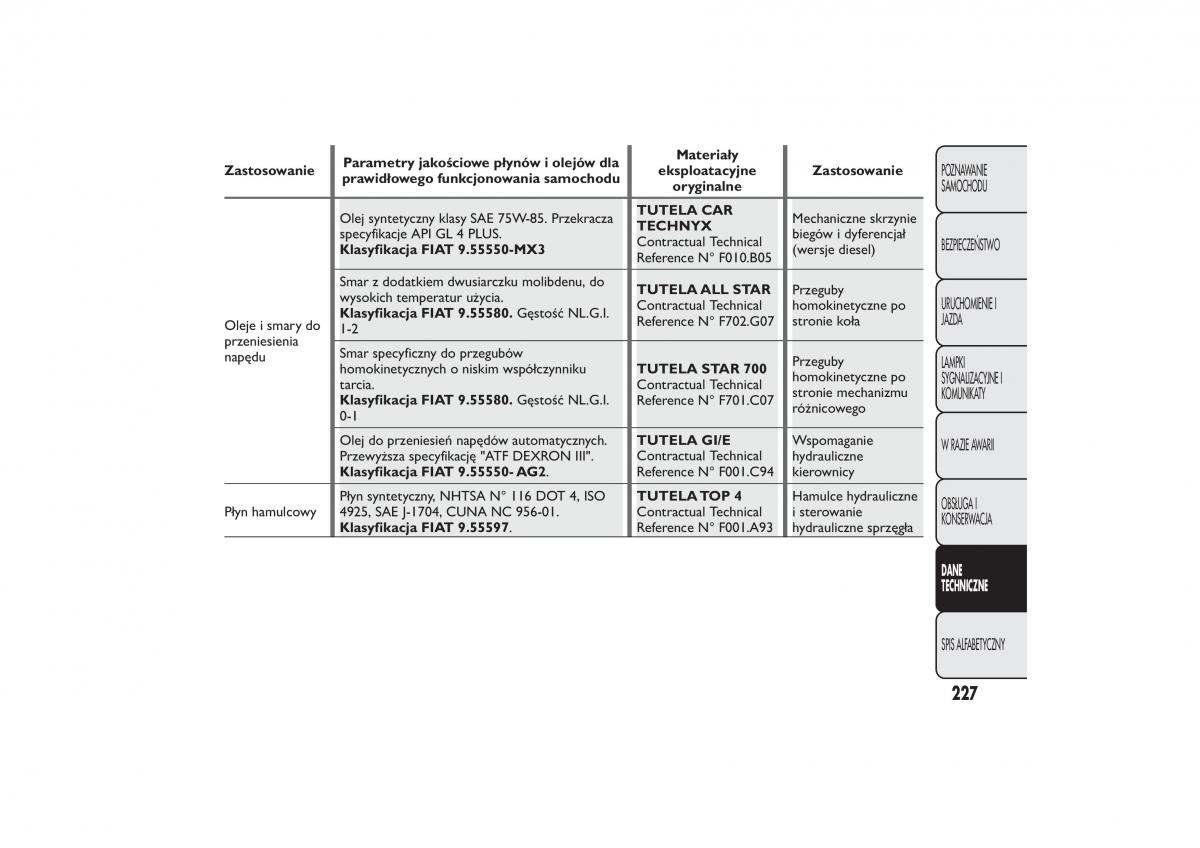 Fiat Fiorino IV 4 instrukcja obslugi / page 230