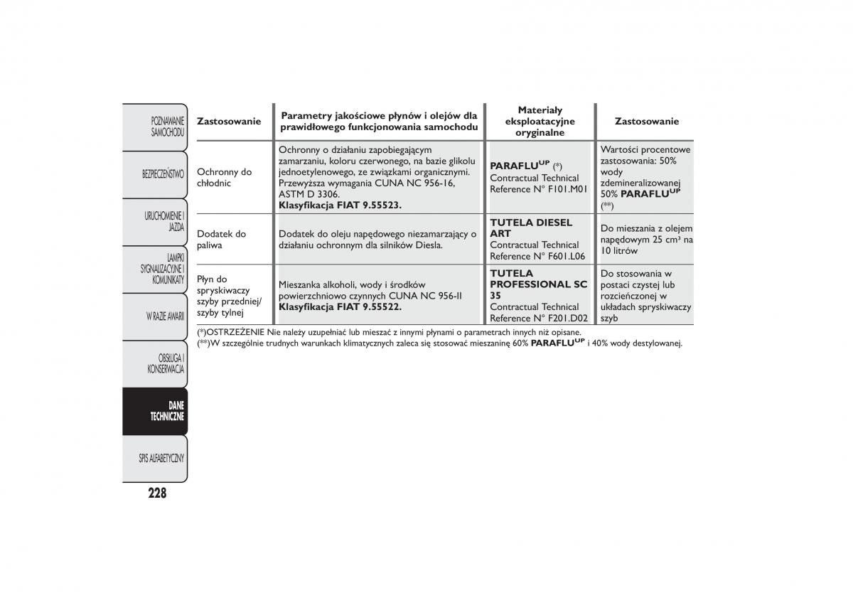 Fiat Fiorino IV 4 instrukcja obslugi / page 231