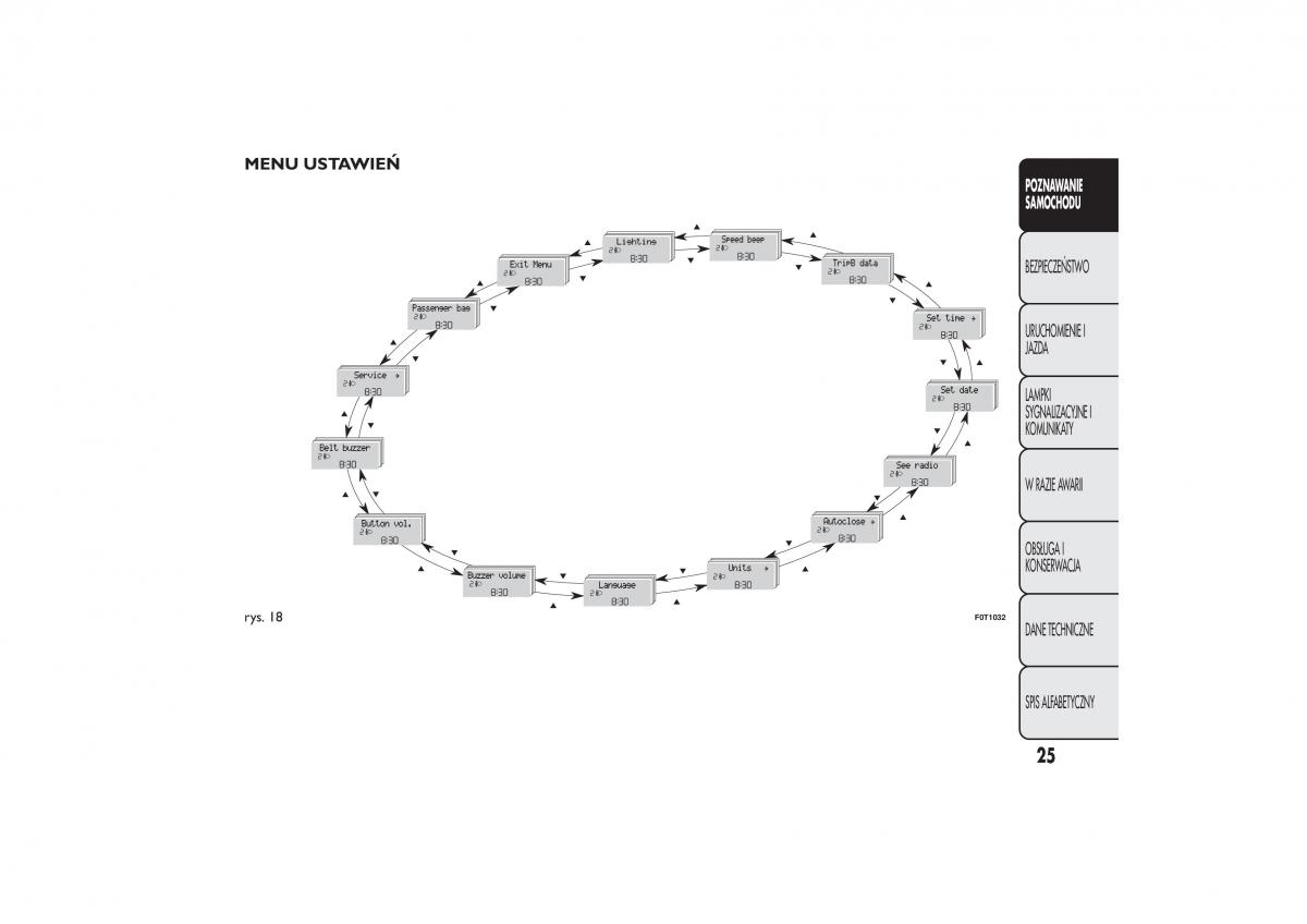 Fiat Fiorino IV 4 instrukcja obslugi / page 28