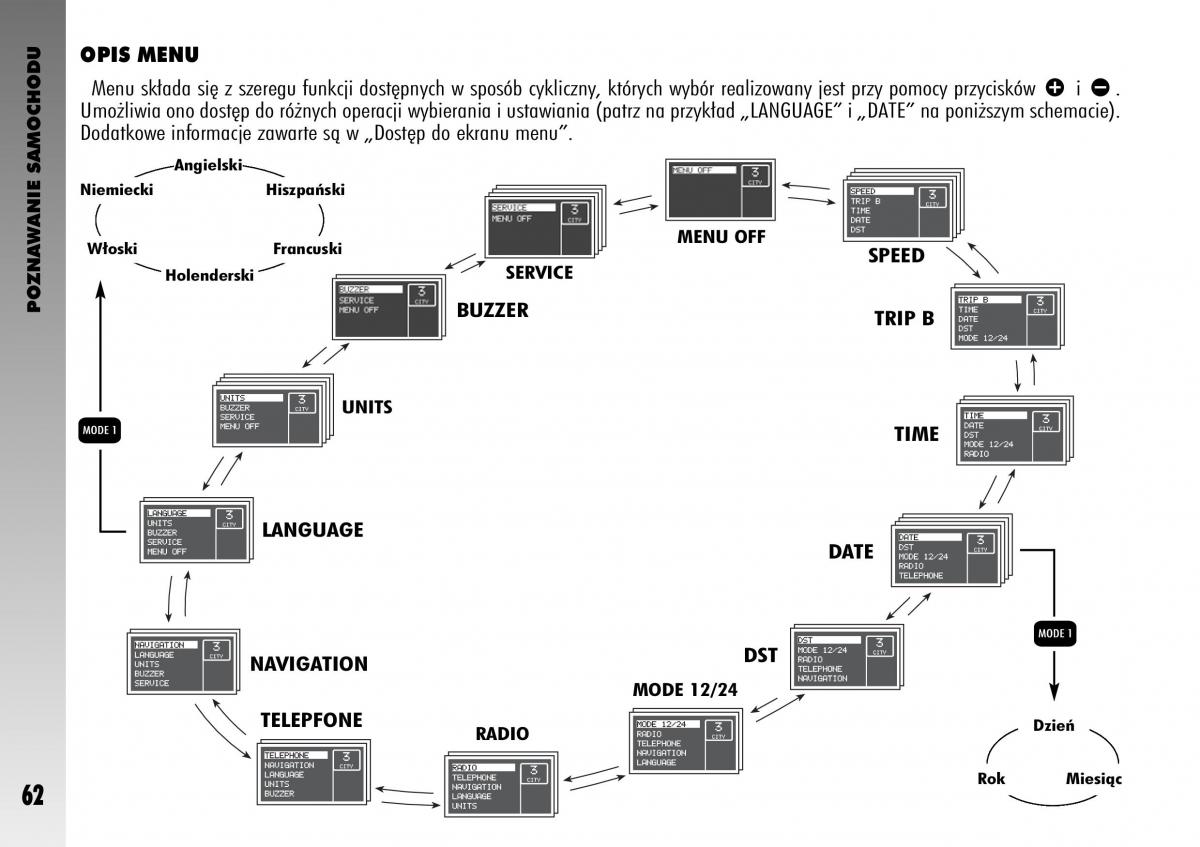 manual  Alfa Romeo GT instrukcja / page 63