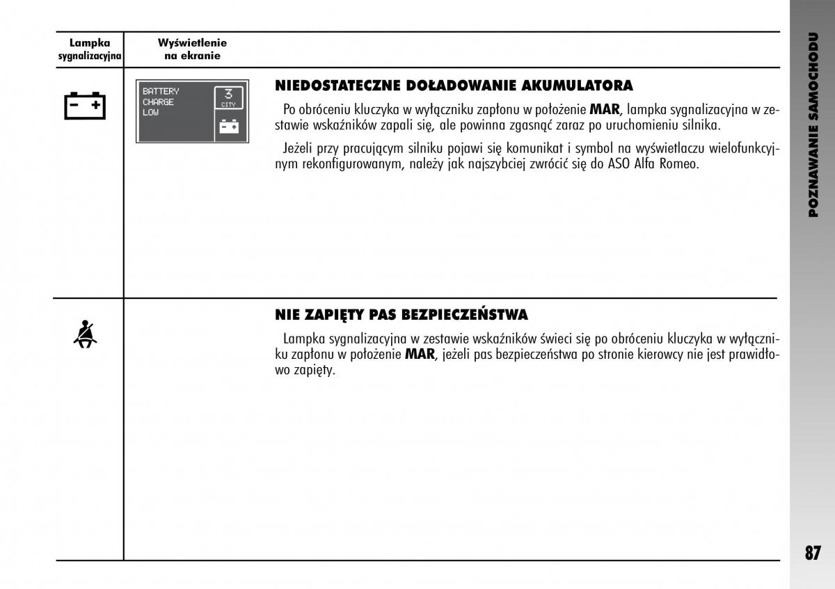 manual  Alfa Romeo GT instrukcja / page 88