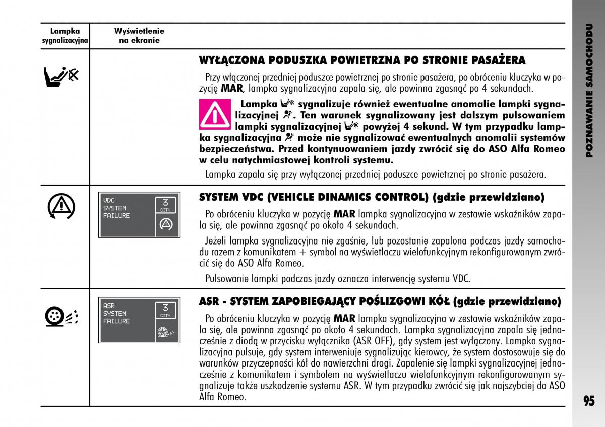 manual  Alfa Romeo GT instrukcja / page 96