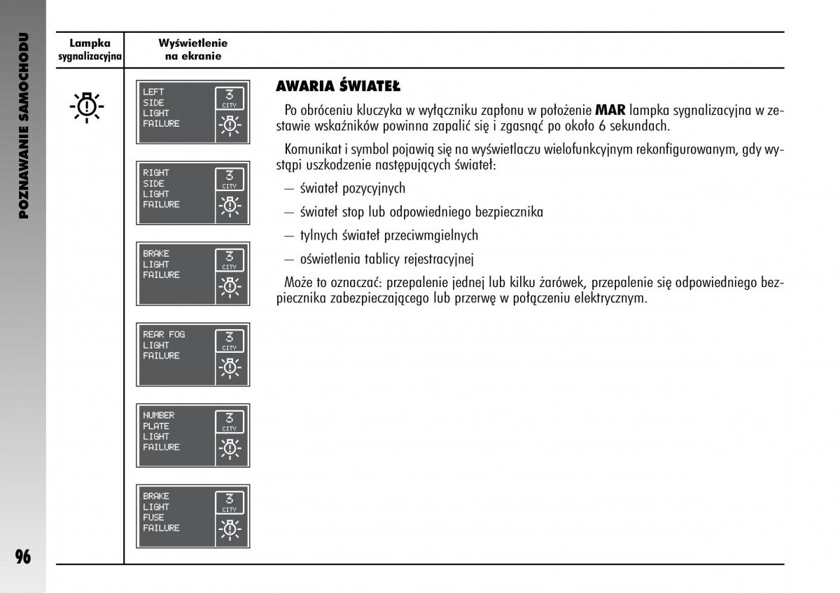 manual  Alfa Romeo GT instrukcja / page 97