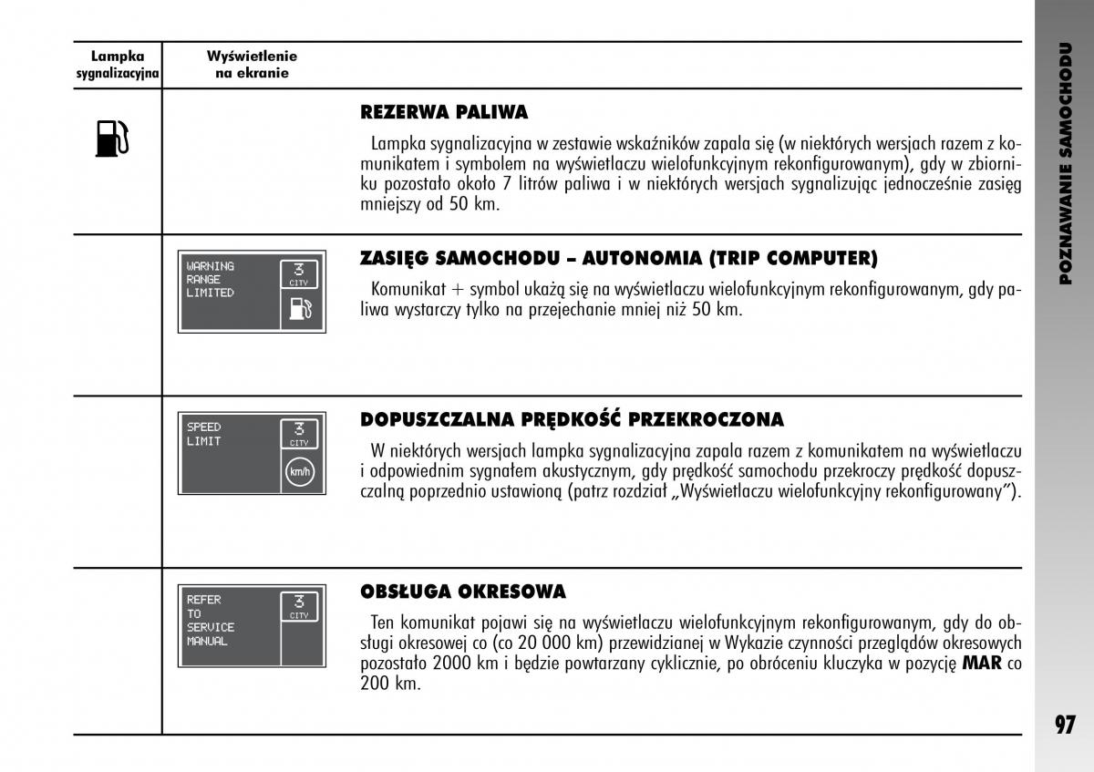 manual  Alfa Romeo GT instrukcja / page 98