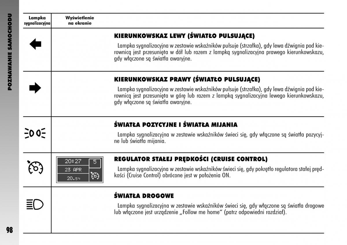 manual  Alfa Romeo GT instrukcja / page 99