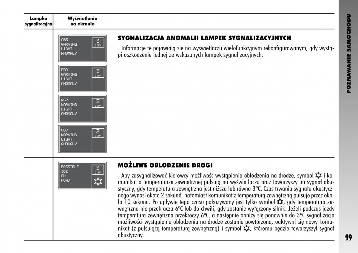 manual  Alfa Romeo GT instrukcja / page 100