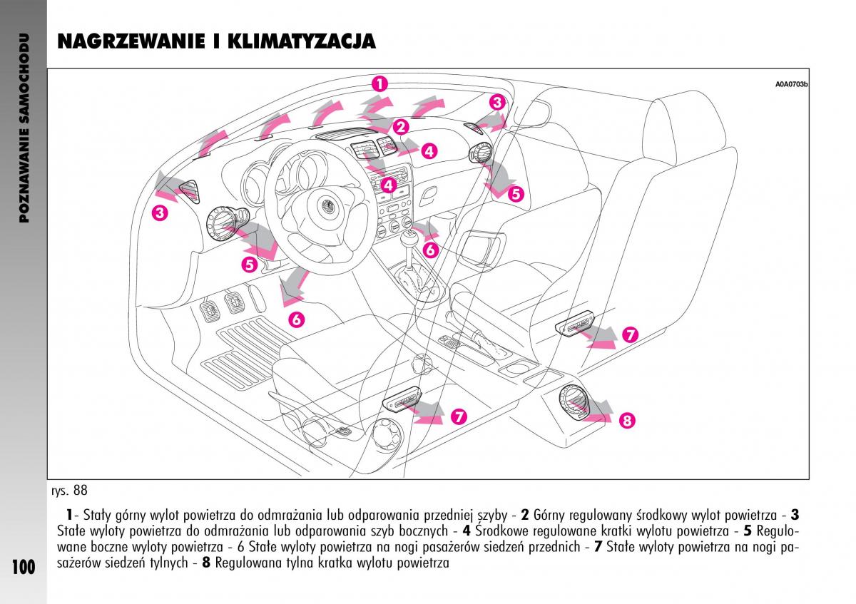 manual  Alfa Romeo GT instrukcja / page 101