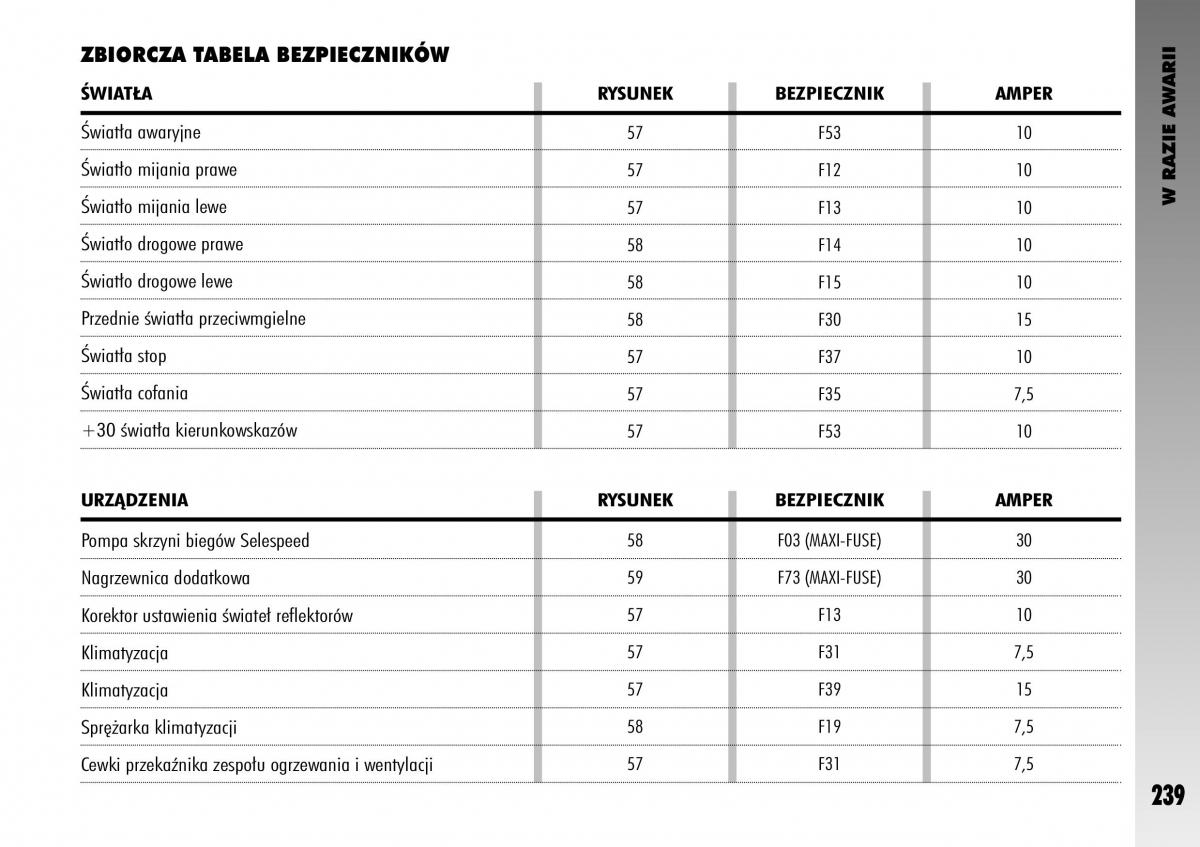 manual  Alfa Romeo GT instrukcja / page 240