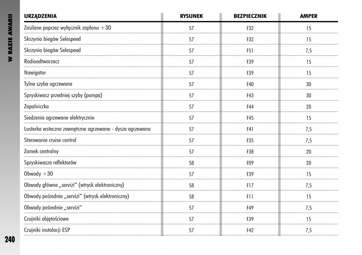 manual  Alfa Romeo GT instrukcja / page 241