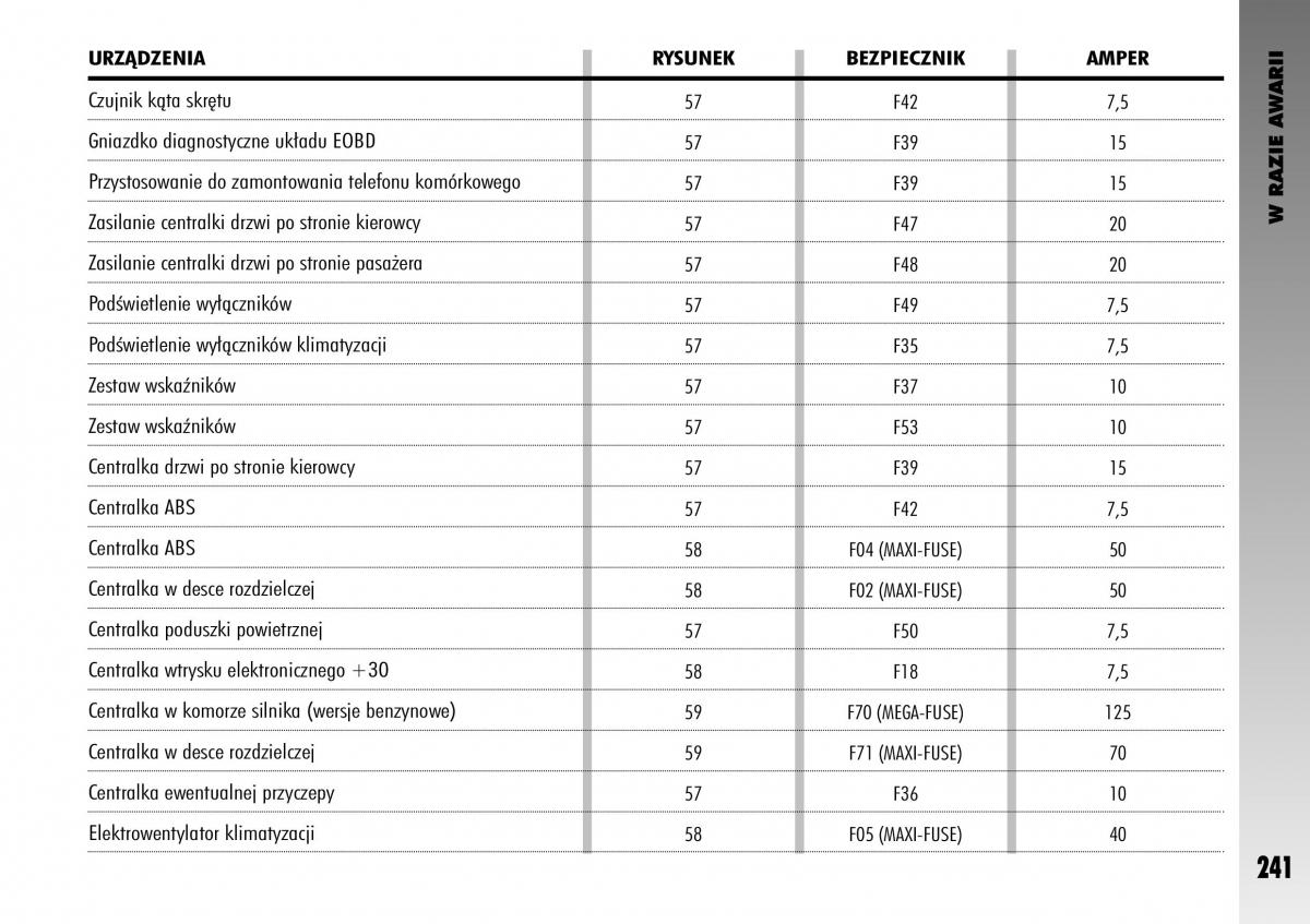 manual  Alfa Romeo GT instrukcja / page 242