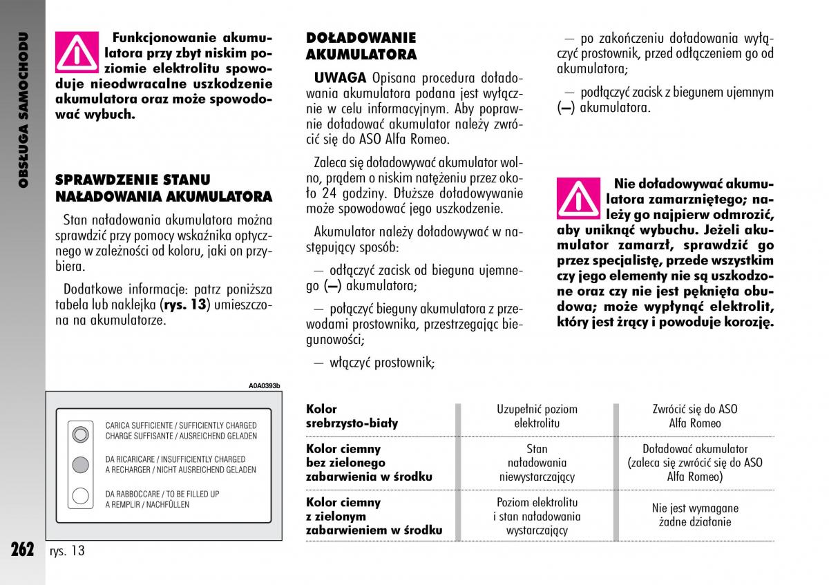 manual  Alfa Romeo GT instrukcja / page 263