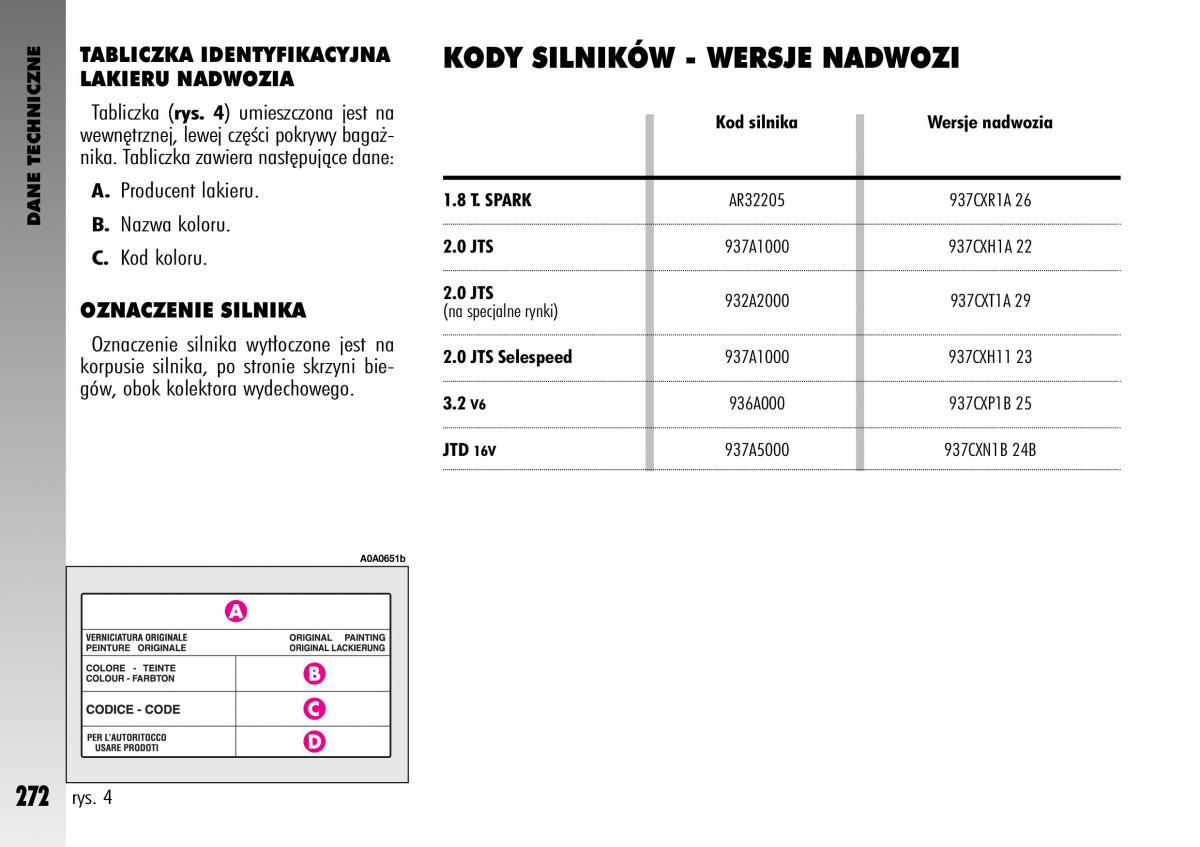 Alfa Romeo GT instrukcja obslugi / page 273