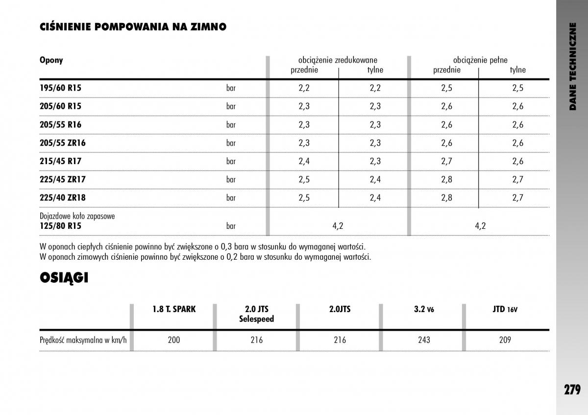 manual  Alfa Romeo GT instrukcja / page 280