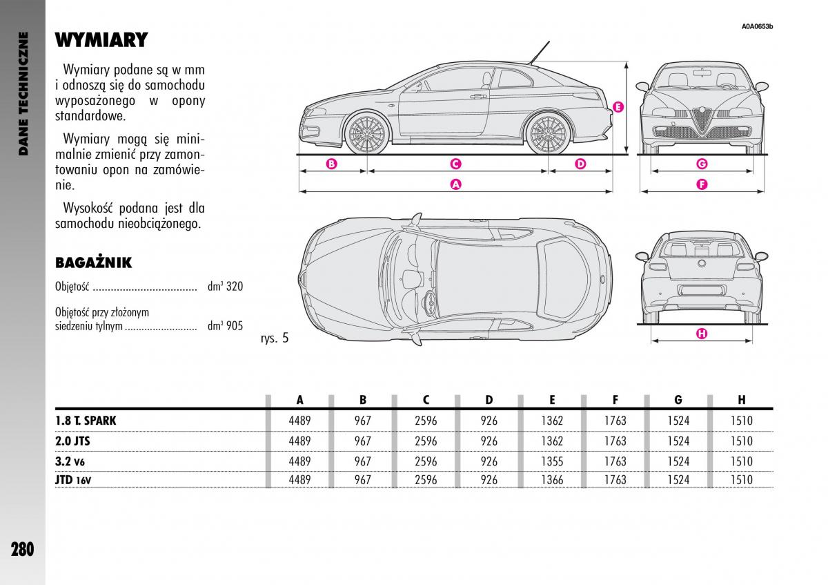 manual  Alfa Romeo GT instrukcja / page 281