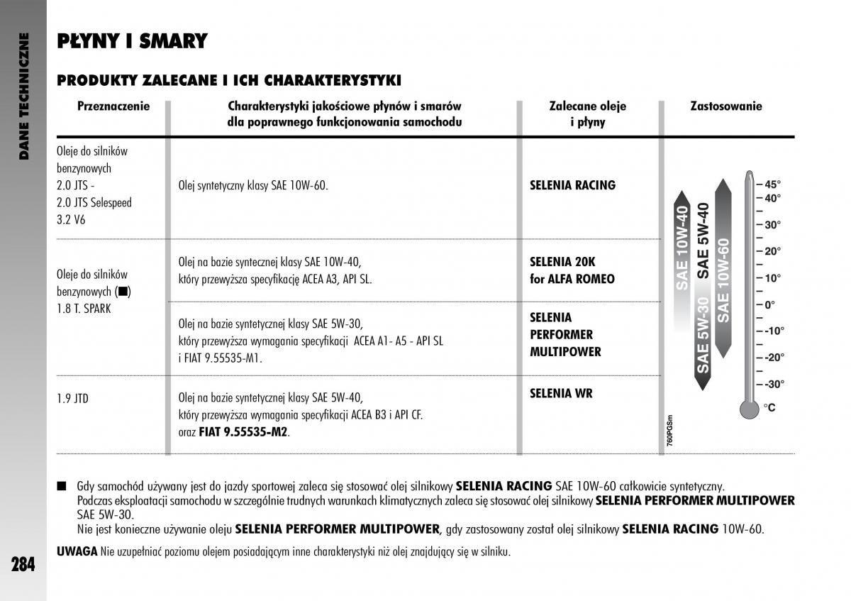 manual  Alfa Romeo GT instrukcja / page 285