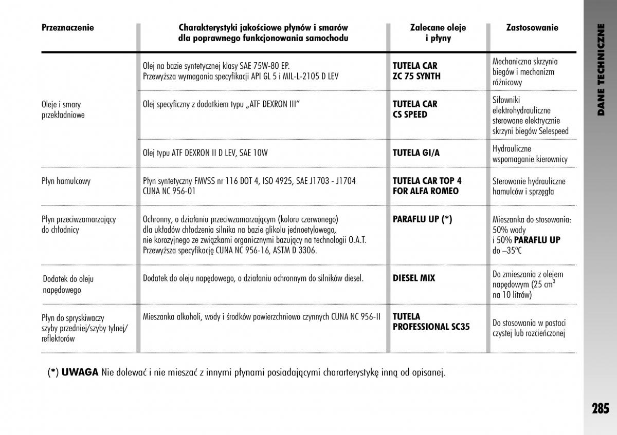 Alfa Romeo GT instrukcja obslugi / page 286