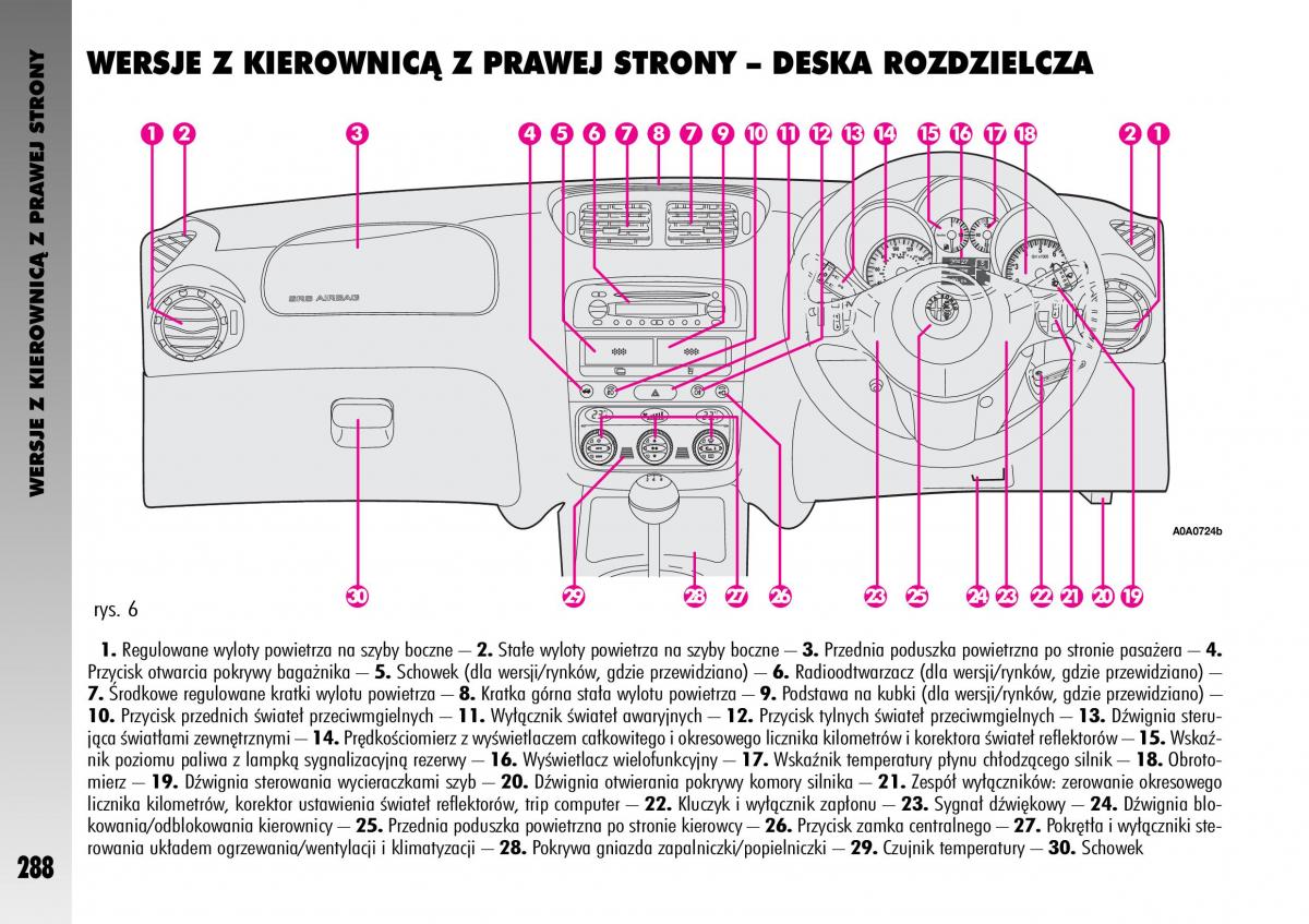 manual  Alfa Romeo GT instrukcja / page 289