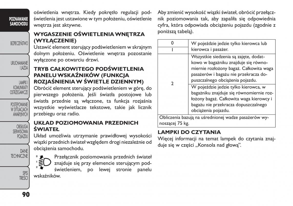 manual  Fiat Freemont instrukcja / page 96