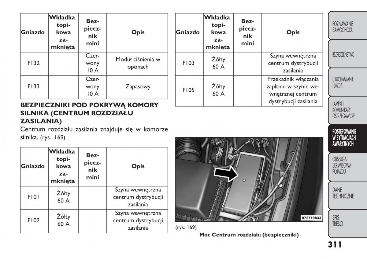 manual  Fiat Freemont instrukcja / page 317