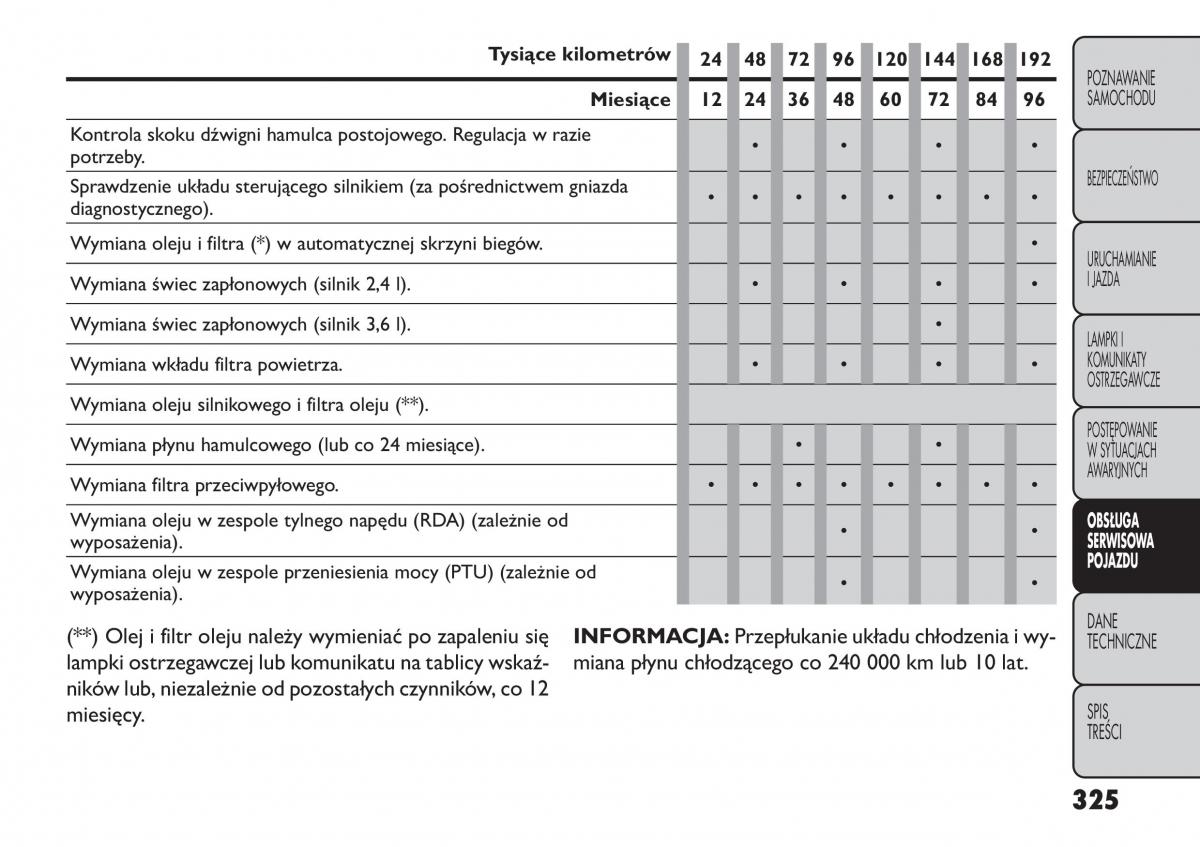 manual  Fiat Freemont instrukcja / page 331