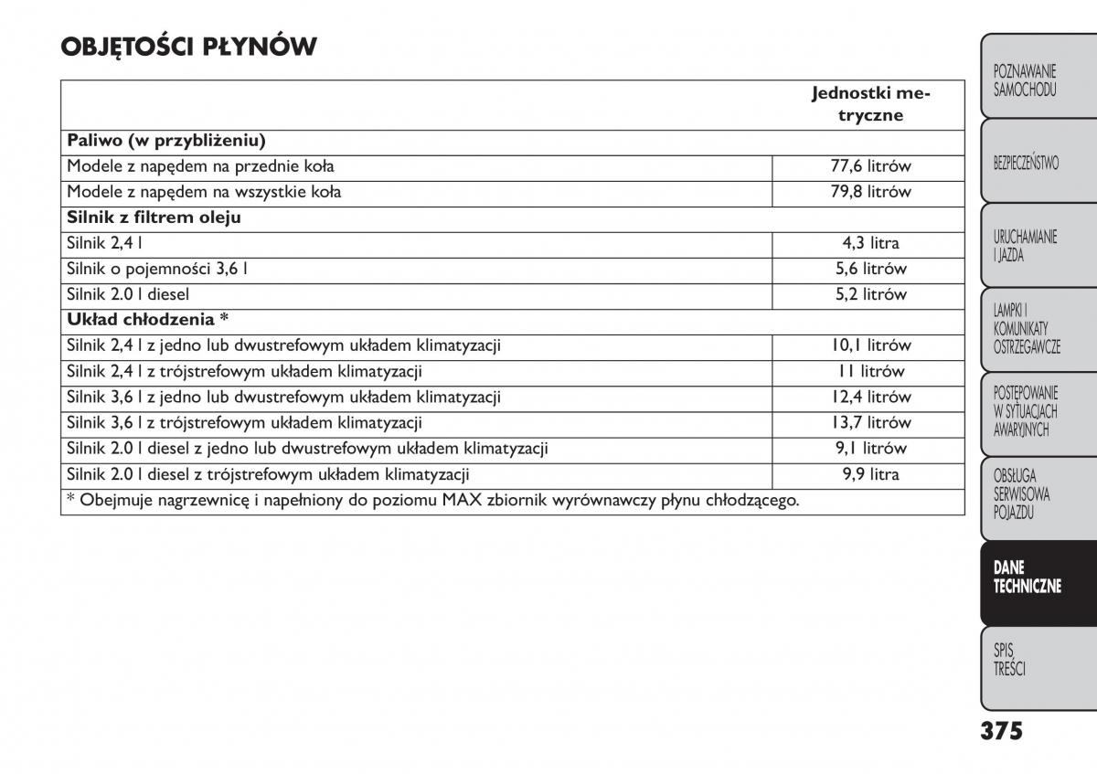 manual  Fiat Freemont instrukcja / page 381