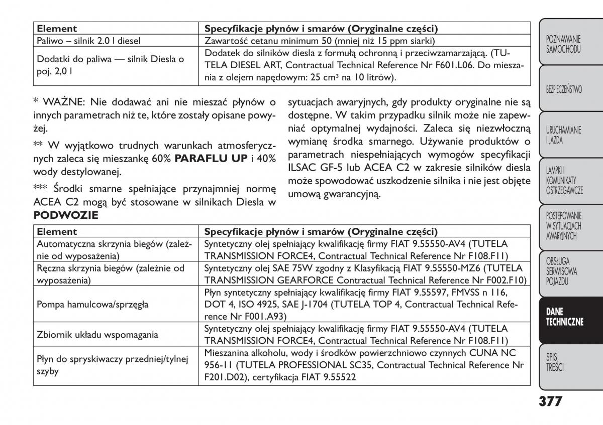 manual  Fiat Freemont instrukcja / page 383