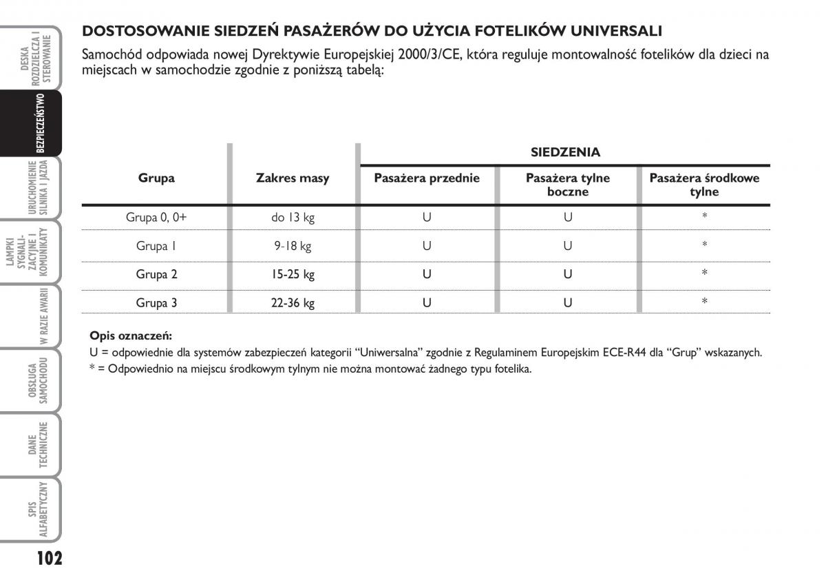 Fiat Idea instrukcja obslugi / page 103