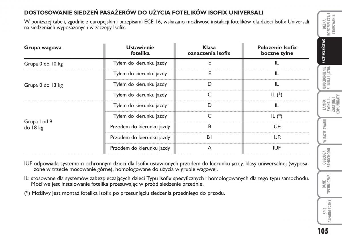 Fiat Idea instrukcja obslugi / page 106