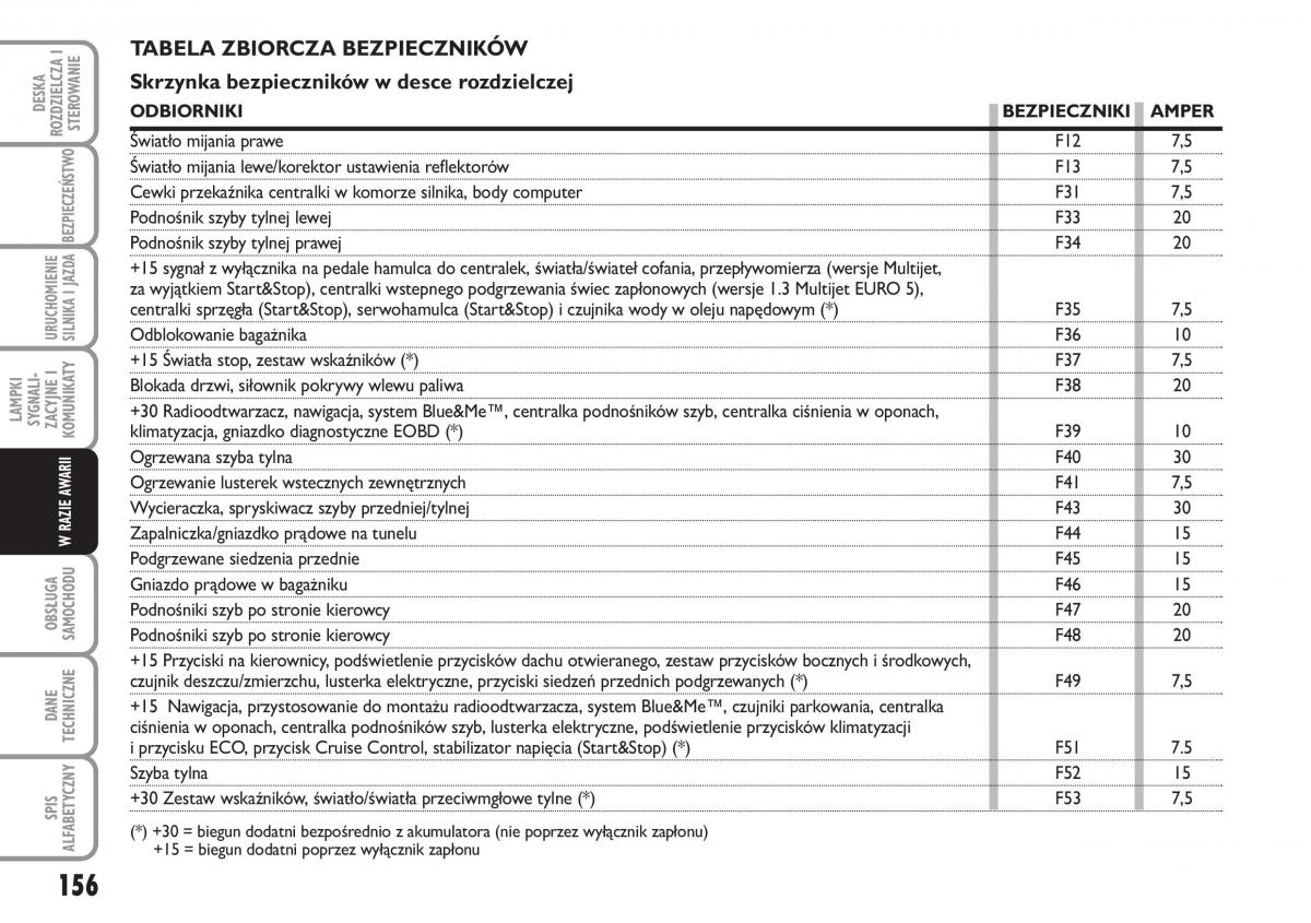 Fiat Idea instrukcja obslugi / page 157