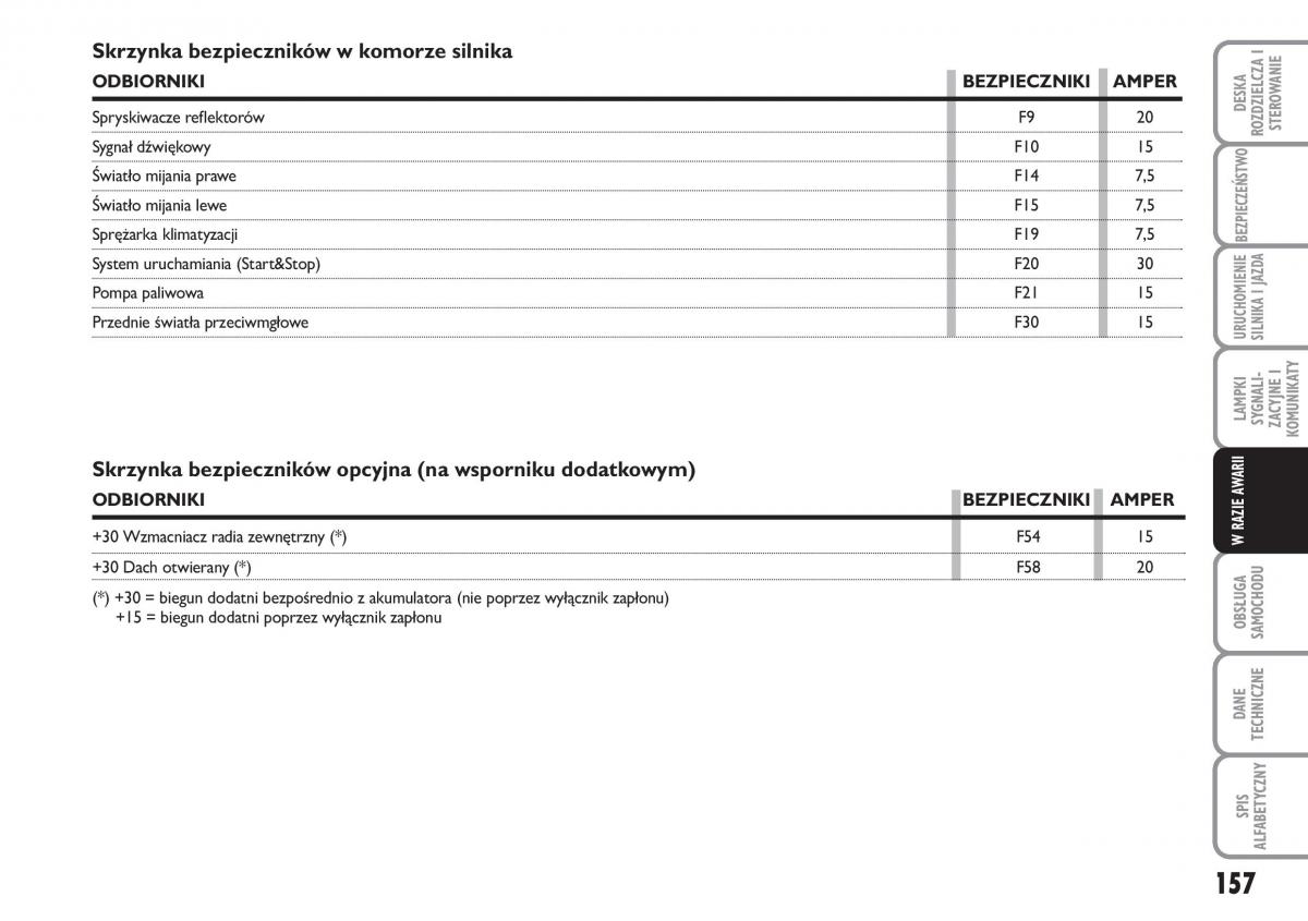 Fiat Idea instrukcja obslugi / page 158