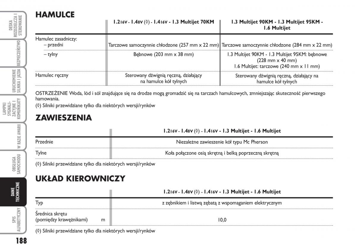 Fiat Idea instrukcja obslugi / page 189