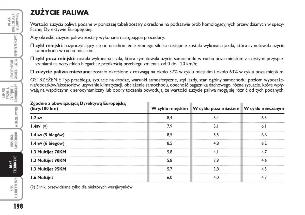 Fiat Idea instrukcja obslugi / page 199