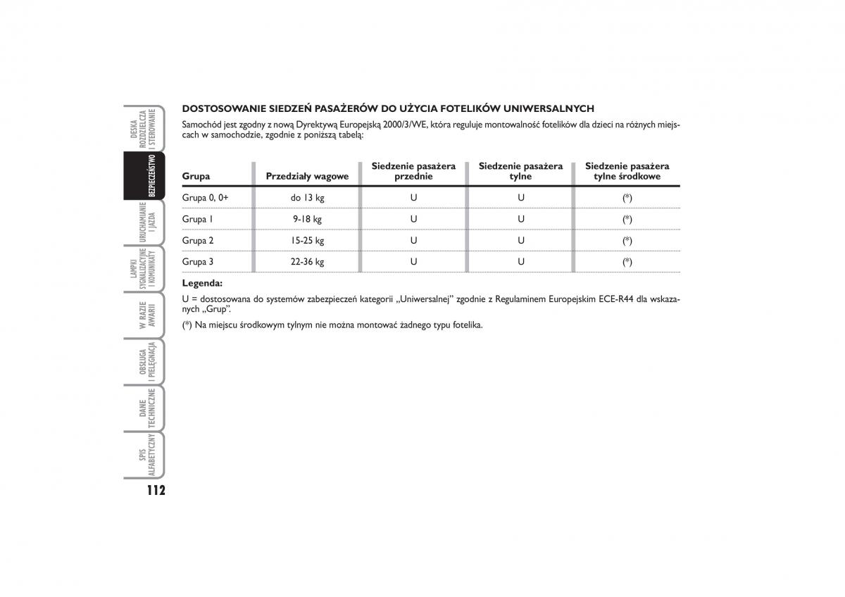 Fiat Linea instrukcja obslugi / page 113